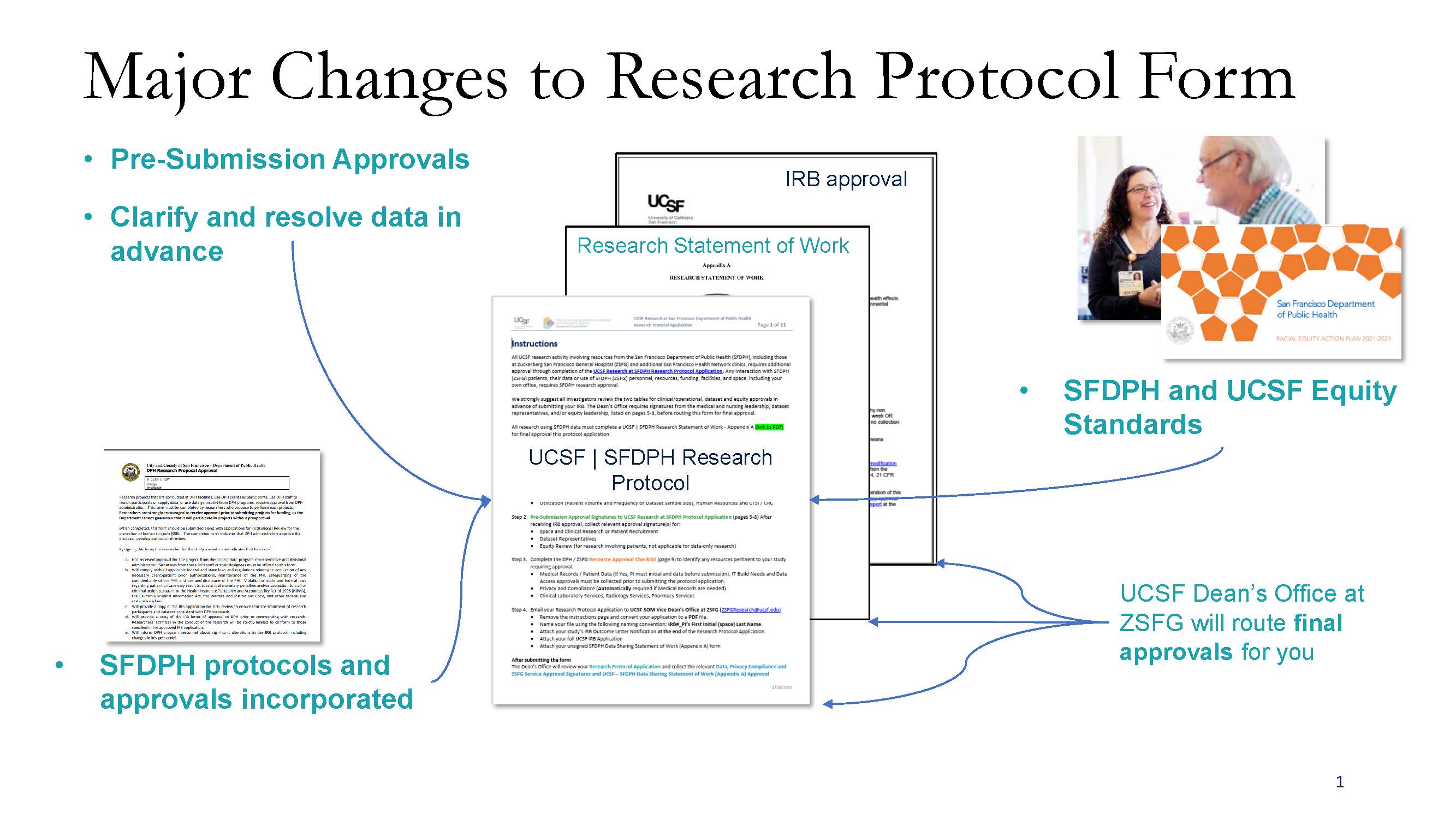 Research Protocol Applications At ZSFG Zuckberg San Francisco General 